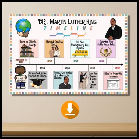 Martin Luther King Jr Timeline Poster Martin Luther King Life Timeline ...