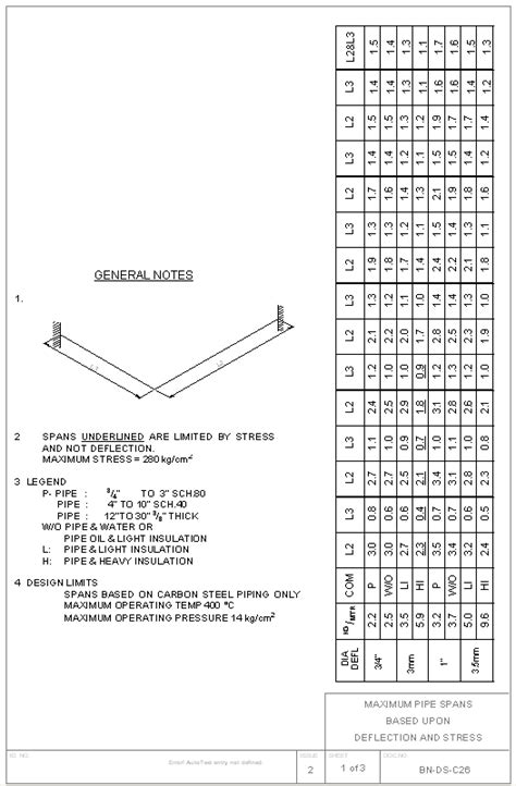 Image result for PVC Pipe Deflection Chart