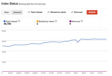 Image result for How to Check Google Index Status