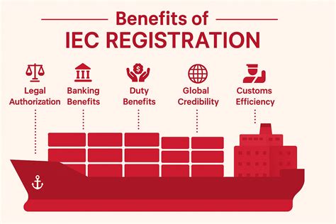 Import-Export Code (IEC) Registration - CallCA