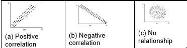 Statistical Correlation 的图像结果