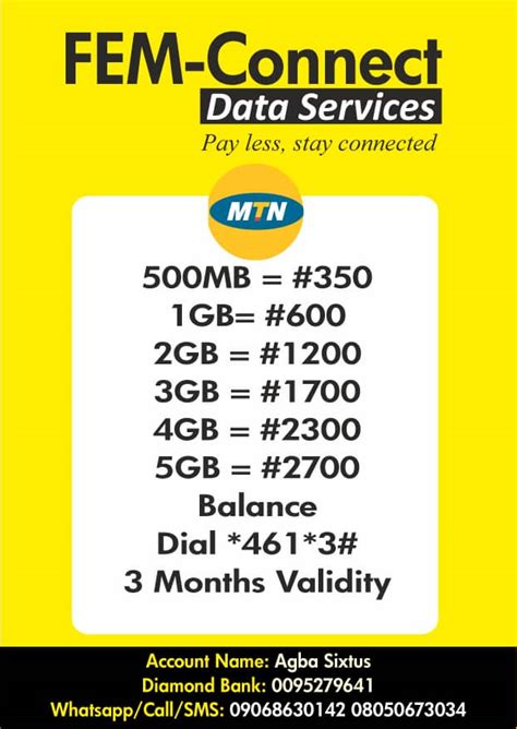 Market Data Subscriptions 的图像结果