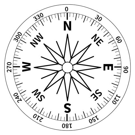 Image result for Compass Print Out
