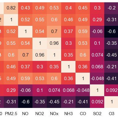 Image result for Heatmap Chart in Python Visuals
