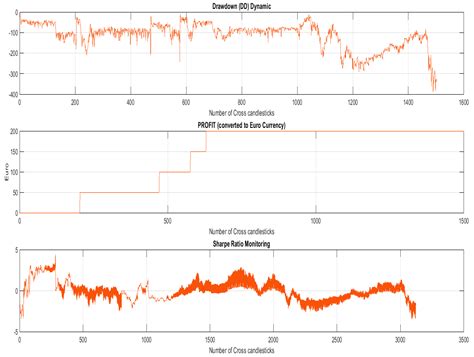 Grid Trading System Robot (GTSbot): A Novel Mathematical Algorithm for ...