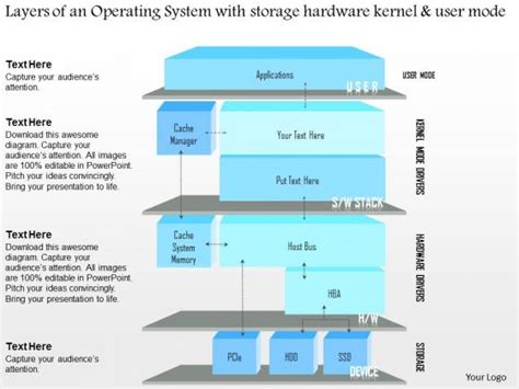 Image result for Operating System Diagram