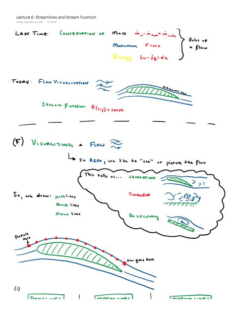Image result for How to Use Stream Function in Fluids