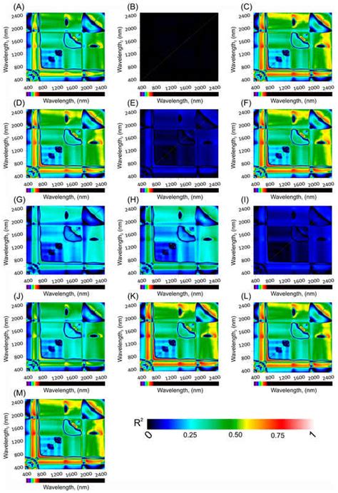Remote Sensing | October-2 2023 - Browse Articles