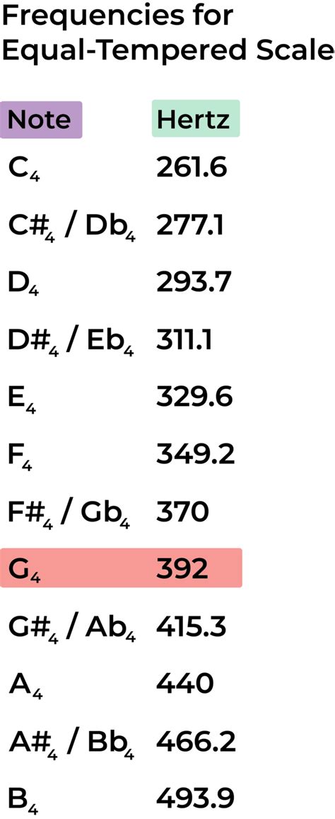 Image result for Middle G-Note