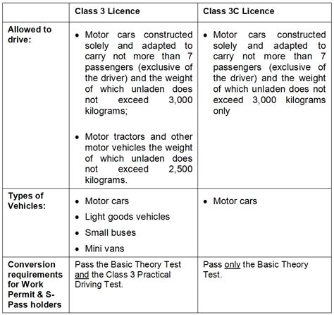 Practice Test for Type III License 的图像结果