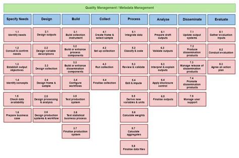 Reserve Bank of India - Reports