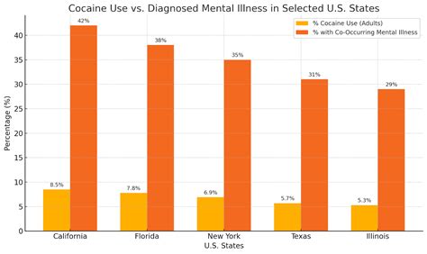 Cocaine’s Mental Health Impact: Hidden Disorders Revealed
