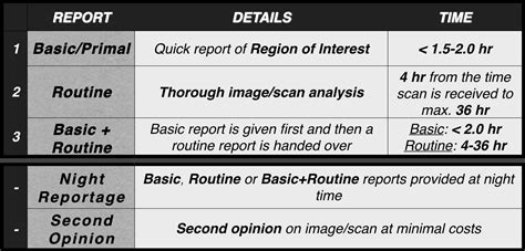 Dental Radiology Solution – Telereporting Services