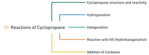 Solubility Expressions: Qualitative & Quantitative | Firsthope