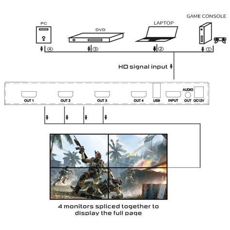 Buy 1080P 2x2 HD Video Wall Controller 2x2 Screen Video Processor TV ...