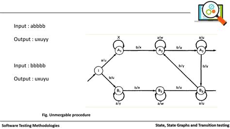 Image result for State Graphs
