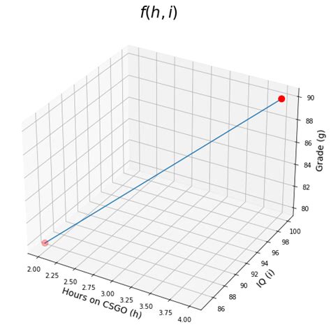 Python Regularization 的图像结果
