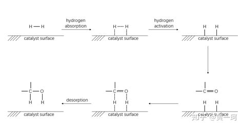 以亚甲基为例说明分子的基本振动模式-12题库
