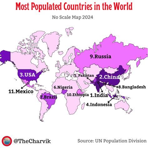Understanding Global Population: The Largest Countries by Population - 2026 The Charvik