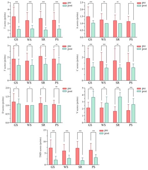 Assessing the Effects of Exposure to Green Rooftop Spaces on Perceived ...