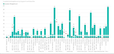 Solved: Creating a Bar Graph with nested groups - Microsoft Fabric ...