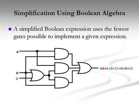Image result for Simplification Using Boolean Algebra