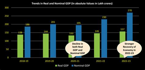 Image result for National Income Accounting Example