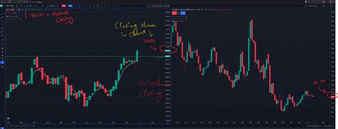 Incorrect Price on Index Chart in the last 10 minutes on expiry day ...