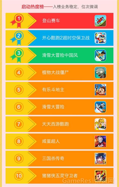2006-2023中国游戏热度榜，能刚10年的游戏有几款？_腾讯视频