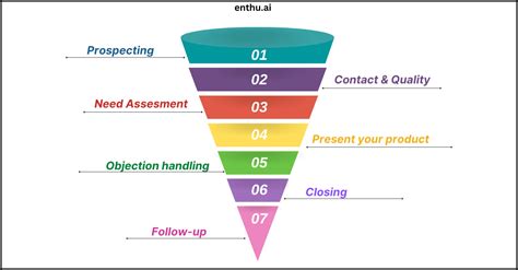 Sales 的图像结果