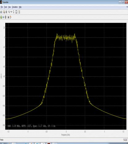 16-QAM Modulation 的图像结果