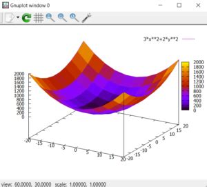 Gnuplot Crop Command Windows 的图像结果