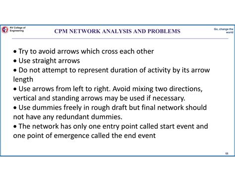 Image result for CPM Network Problems
