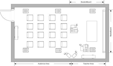 Image result for Smart Classroom Layout