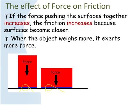 Image result for Helpful Friction