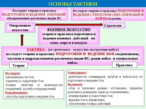 Методическое пособие по ОБЖ . Раздел "Основы воинской службы". Тактика ...