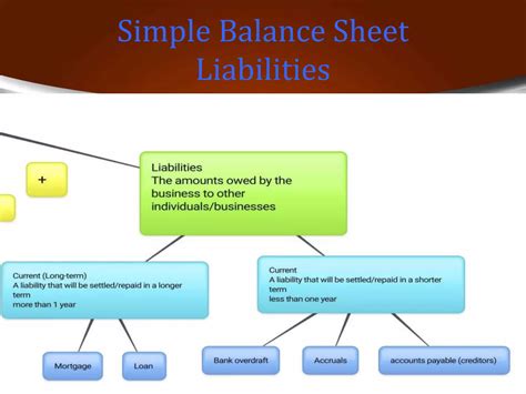 Image result for Simple Balance Sheet Example