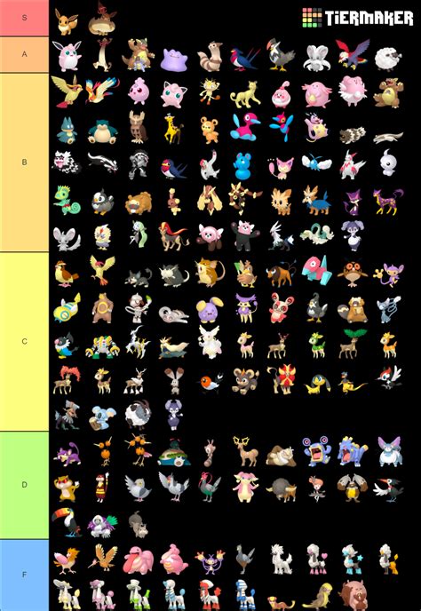 All Normal Type Pokemon Tier List (Community Rankings) - TierMaker