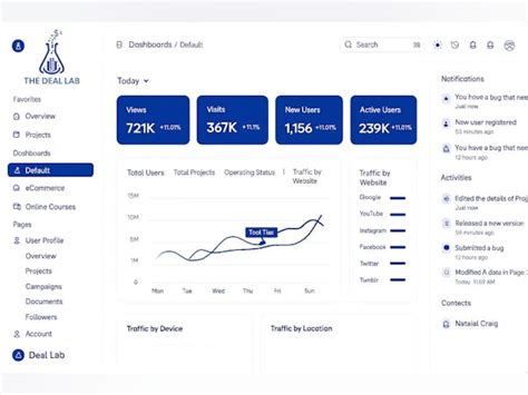 The Deal Lab Price, Features, Reviews & Ratings - Capterra India