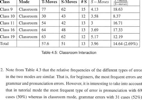 Image result for Tutorial Teaching
