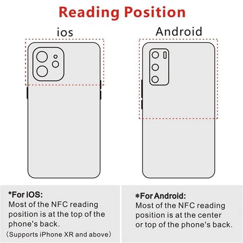 NFC Tags for Smart Home Automation | SkinsLegend
