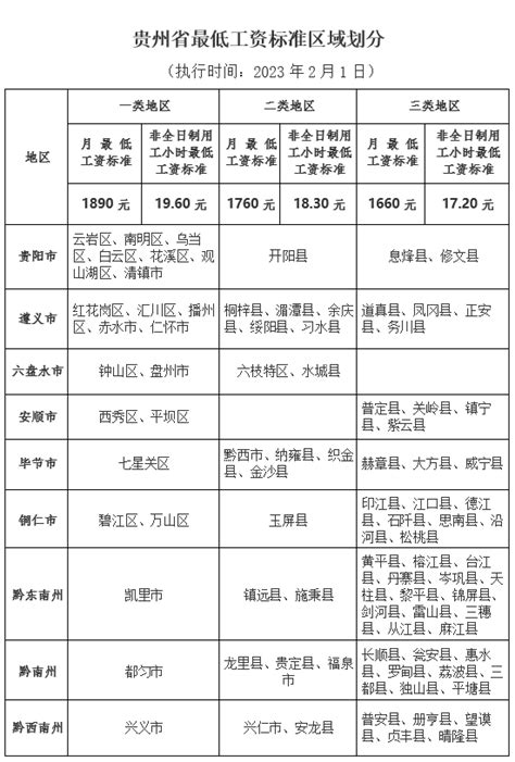 贵州省水利水电工程咨询公司水利安全生产标准化一级单位资质延期_供水