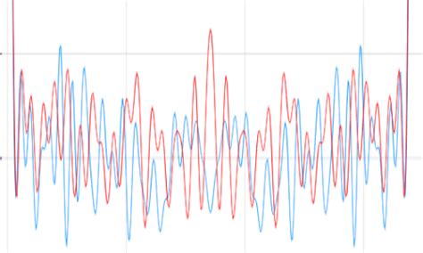 Image result for Java FFT Library