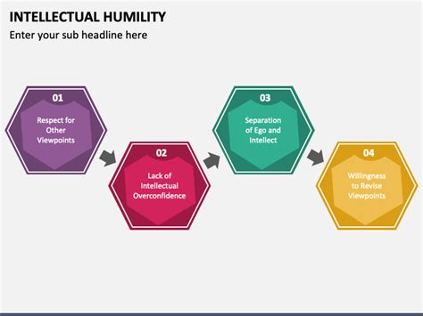 Essay On Intellectual Humility 的图像结果