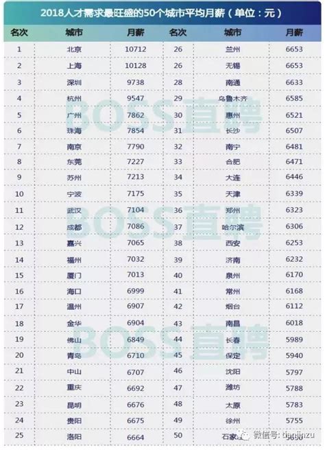 天津平均工资排名-2022天津工资最高的十大行业_排行榜123网