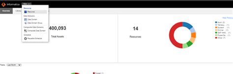 Data Catalog Using Axon 的图像结果