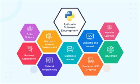 Image result for Python Example of Software Making