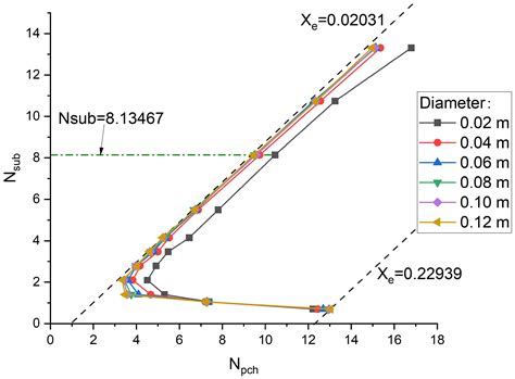 Instability Analysis of Two-Phase Flow in Parallel Rectangular Channels ...