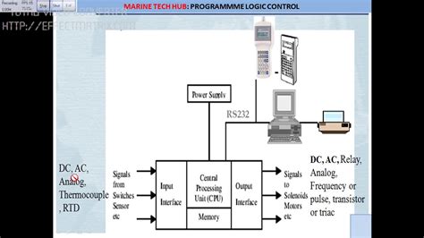 Program Logical Controls 的图像结果