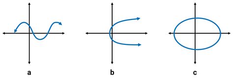 Image result for Function Math Graph